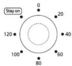 Stay on 0 20 120 40 60 80 100