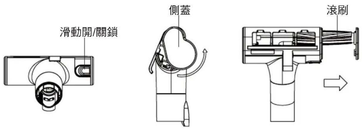 滑動開/關鎖 側蓋 滾刷