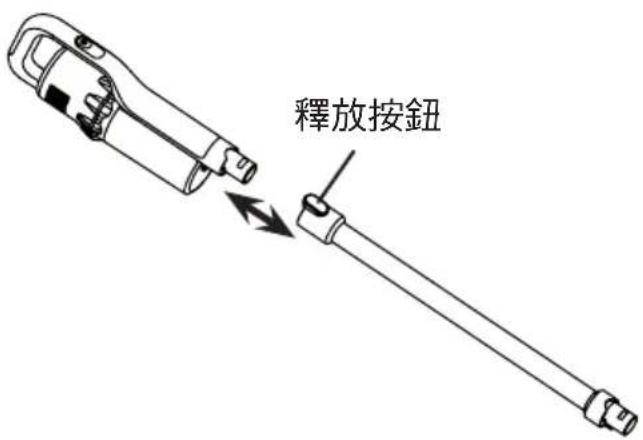 釋放按鈕