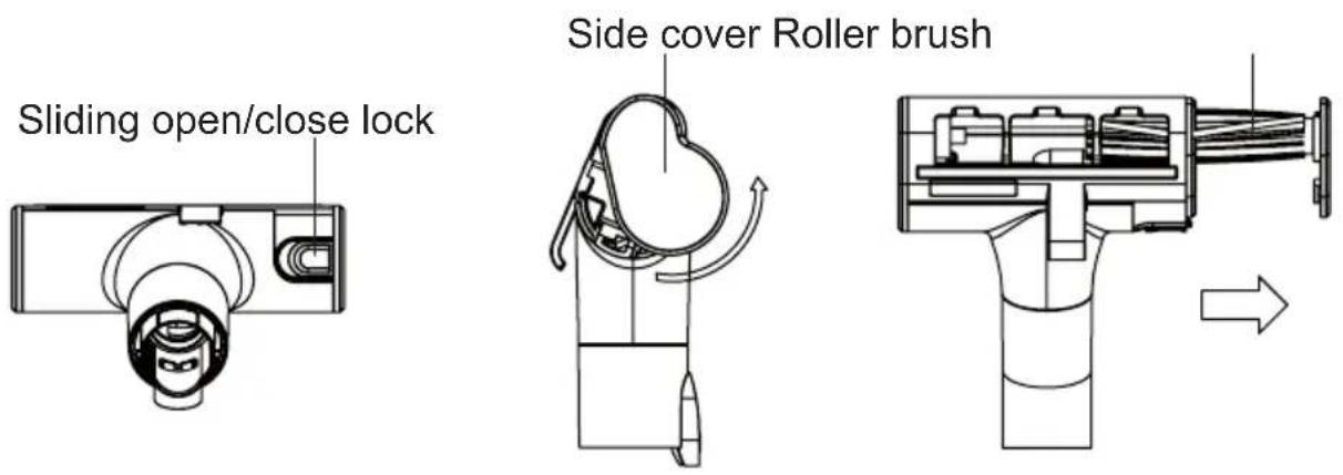 Sliding open/close lock Side cover Roller brush