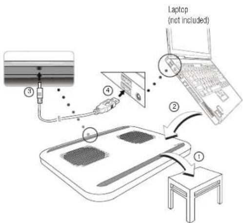 Laptop (not included) ① ② ③ ④