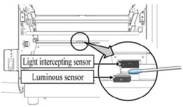 Light intercepting sensor Luminous sensor