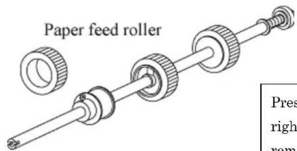 Paper feed roller Pres right rem