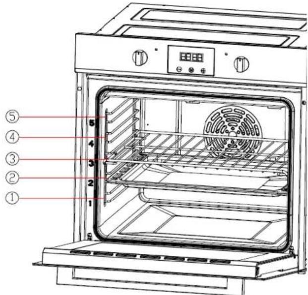 Diagram of an oven with numbered parts labeled for identification