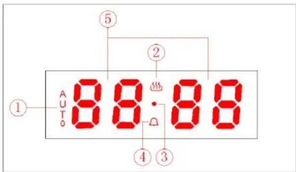 ① AUTO ② ③ ④ ⑤