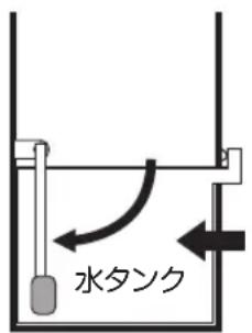 Yamazen FCR-BWG403 - ポンプについて - 1