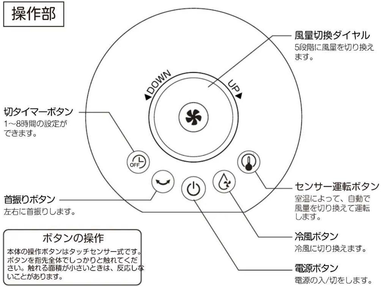 Yamazen FCR-BWG403 - 各部の名称 - 1