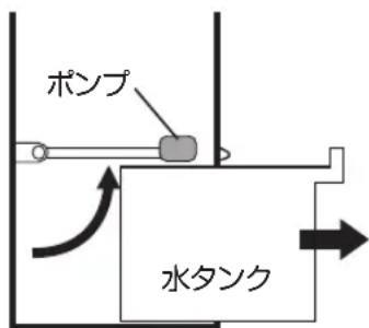 Yamazen FCR-BWG403 - ポンプについて - 3