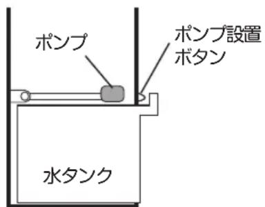 Yamazen FCR-BWG403 - ポンプについて - 2