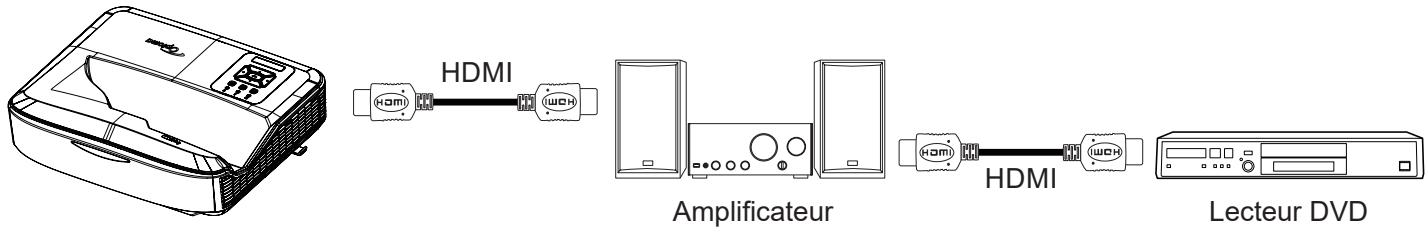 OPTOMA ZU500USTe - Remarque : - 1