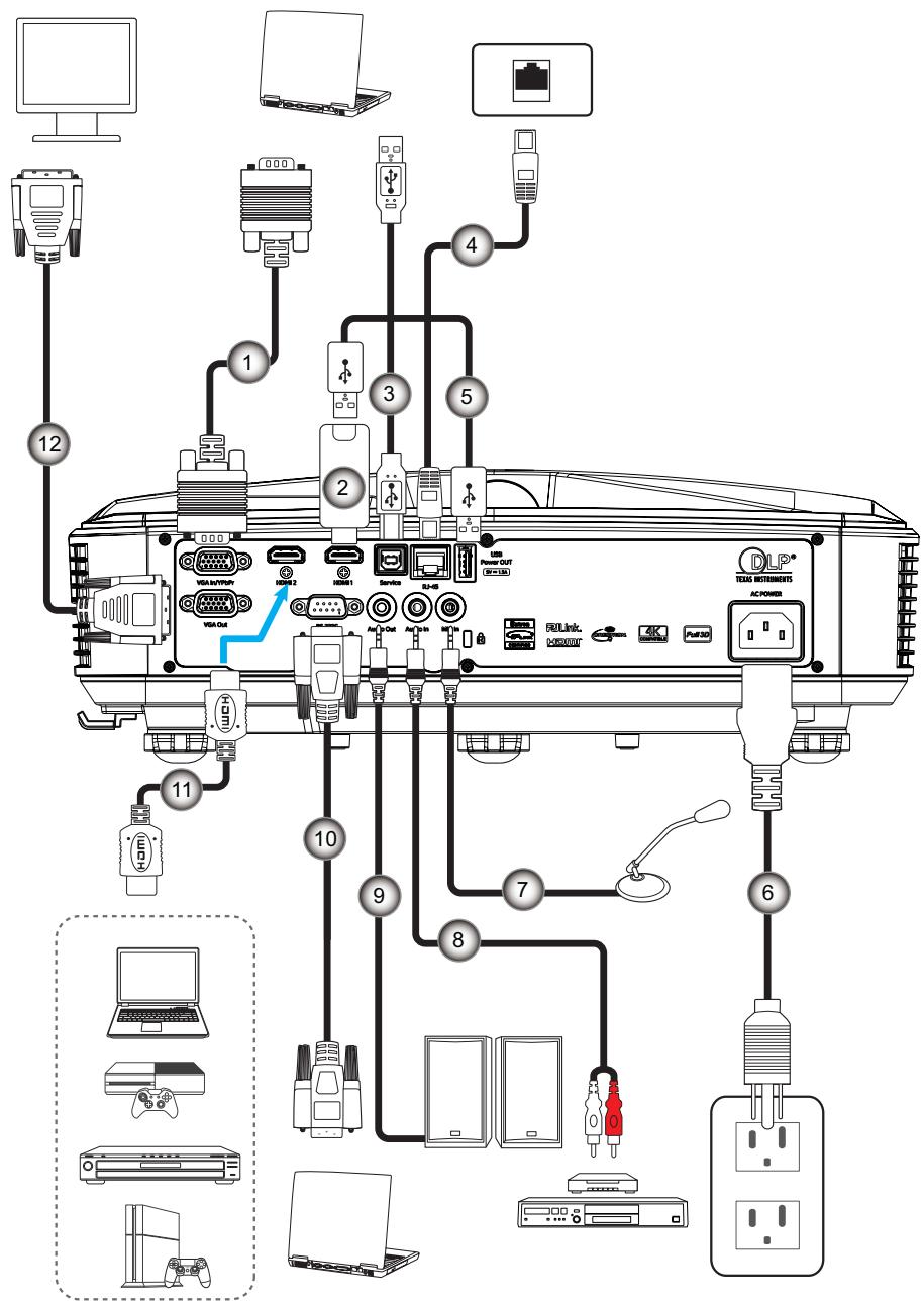 OPTOMA ZU500USTe - Connector source au projecteur - 1