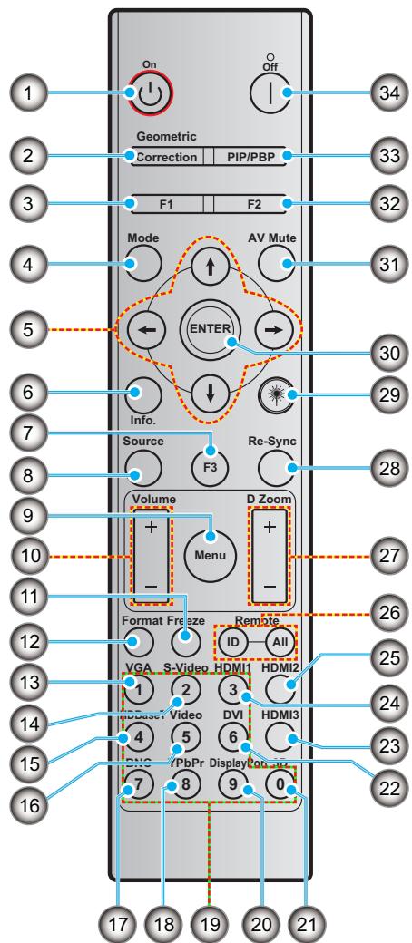 On Off 34 2 Geometric Correction PIP/PBP F1 F2 33 32 Mode AV Mute 31 5 ← ENTER → 30 6 Info. 7 Source Re-Sync 8 F3 29 Volume D Zoom 28 + Menu 27 - - 10 11 Format Freeze Remote 26 VGA S-Video HDMI1 HDMI2 25 1 2 3 14 HDaser Video DVI HDMI3 15 4 5 6 16 PVC /PbPr Display Control 17 18 19 20 21