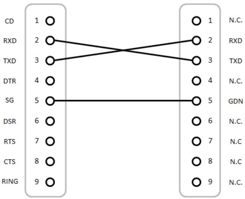 OPTOMA ZU500USTe - Signaux Connexion RS232 - 1