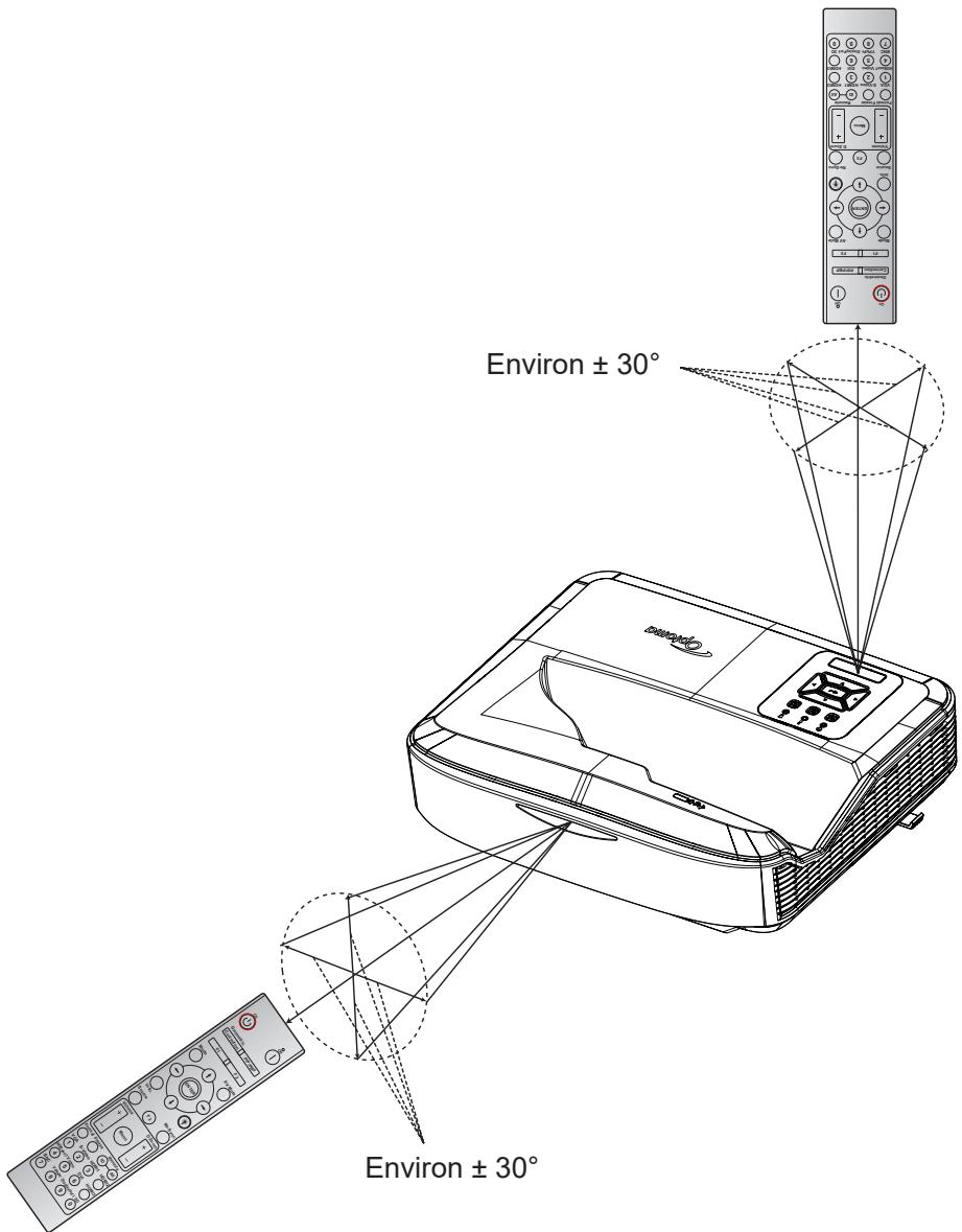 Environ ± 30° Environ ± 30°