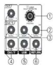 CN1/7 CD/5 CD/5 CD/7 LED RESET ① ② ③ ④ ⑤ ⑥