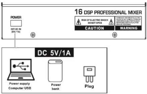 16 DSP PROFESSIONAL MIXER POWER EXT. DC IN (BV/1A) RISK OF ELECTRIC SHOCK DO NOT OPEN CAUTION WARNING DC 5V/1A Power supply Computer USB Power bank Plug