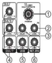 Ch3 12.5V 100 MHz/400MHz MULVERTS PROGRAM FX Ch4/S 0 VOLT 10 0 VOLT 10 0 VOLT 10 0 VOLT 10 Ch4/7 URB RET JRN ① ② ③ ④ ⑤ ⑥
