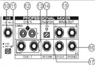 10 11 12 13 14 15 CH3 PROFESIONAL MIXER CH3/5 PHARMOTOM MAIN OUT UNIBAL L 16 CH6/7 RETURN FX OUT PHONES 16 17