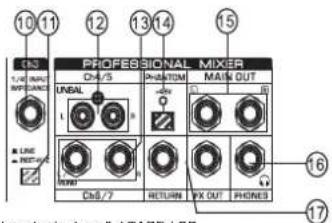 10 11 12 13 14 15 CNS INPUT INFLUANCE UNBAL MAIN OUT LINE RETURN CnS/7 RETURN WX OUT PHONES PROFESSIONAL MIXER 16 17