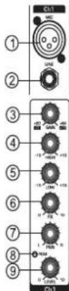 Ch1 ① ② ③ ④ ⑤ ⑥ ⑦ ⑧ ⑨ Ch1