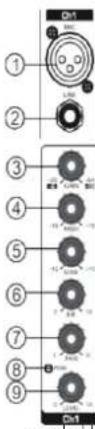 ① ② ③ ④ ⑤ ⑥ ⑦ ⑧ ⑨ CDH1 control
