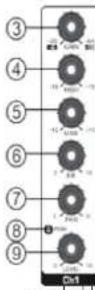 Audibax MG05 XU - 5/7 input channel mixer - 3