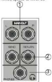 ① MARKOUT L F1 SEND RETURN ② ③ ROSS