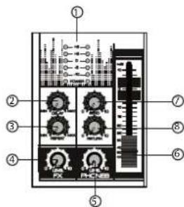 Diagram of an electronic device with labeled components and connections, including switches, relays, and a meter.