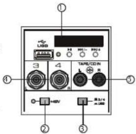 USB 3 4 TAP/CDIN H-BV 2 3 ① ② ③ ④ ⑤
