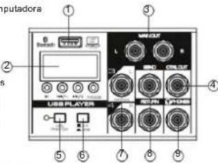 Computadora 1 2 3 4 5 6 7 8 9 USB PLAYER MNDLP L R COLDUP S TENUS TENUS TENUS TENUS TENUS TENUS
