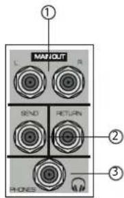 ① MAN/OUT L R SEND RETURN R ② ③ R HONES
