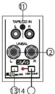 TAPE/CD IN L R UNBAL L 374 R USB DHP ① ② ③/14