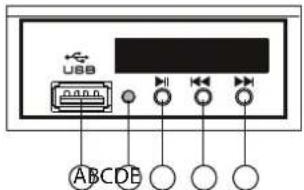 USB ABCDE