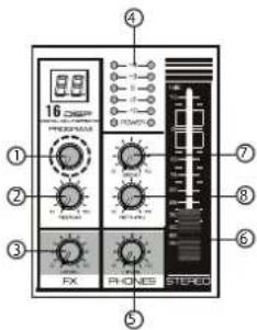 16 COMP PREPENSUM FX PHONES STEREO ① ② ③ ④ ⑤ ⑥ ⑦ ⑧