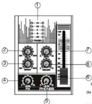 Audibax MG04 USB - FUNCIÓN DEL MÓDULO MP3 - 1