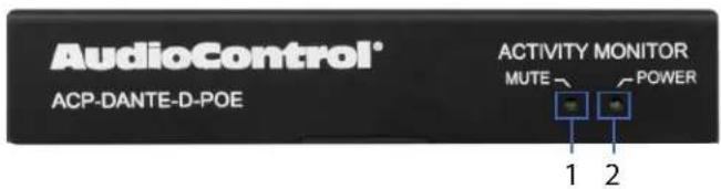 AudioControl® ACP-DANTE-D-POE ACTIVITY MONITOR MUTE POWER 1 2