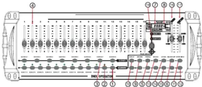 DMX OPERATOR ④ ① ③ ⑤ ⑦ ⑧ ⑨ ⑩ ⑪ ⑫ ⑬ ⑭ ⑮ ⑯ ⑰ ⑱ ⑲ ⑳ ㉑ ㉒ ㉓ ㉔ ㉕ ㉖ ㉗ ㉘ ㉙ ㉚ ㉛ ㉜ ㉝ ㉞ ㉟ ㉳ ㉟1 ㉟2 ㉟3 ㉟4 ㉟5 ㉟6 ㉟7 ㉟8 ㉟9 ㉟10 ㉟11 ㉟12 ㉟13 ㉟14 ㉟15 ㉟16 ㉟17 ㉟18 ㉟19 ㉟20 ㉟21 ㉟22 ㉟23 ㉟24 ㉟25 ㉟26 ㉟27 ㉟28 ㉟29 ㉟30 ㉟31 ㉟32 ㉟33 ㉟34 ㉟35 ㉟36 ㉟37 ㉟38 ㉟39 ㉟40 ㉟41 ㉟42 ㉟43 ㉟44 ㉟45 ㉟46 ㉟47 ㉟48 ㉟49 ㉟50