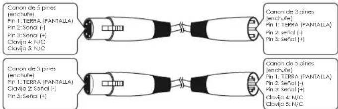 Canon de 5 pines (enchule) Pin 1: TERRA (PANTALLA) Pin 2: Sencil (-) Pin 3: Sencil (+) Clavija 4: N/C Clavija 5: N/C Canon de 3 pines (enchule) Pin 1: TERRA (PANTALLA) Pin 2: Señal (-) Pin 3: Señal (+) Canon de 5 pines (enchule) Pin 1: TERRA (PANTALLA) Pin 2: Señal (-) Pin 3: Señal (+) Clavija 4: N/C Clavija 5: N/C