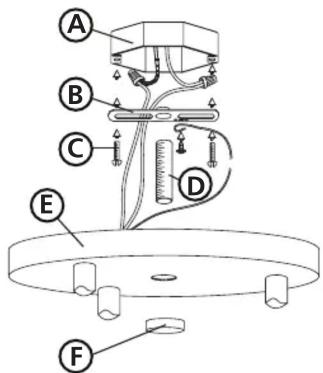 Labeled diagram of a scientific apparatus with six numbered components (A–F) for identification.