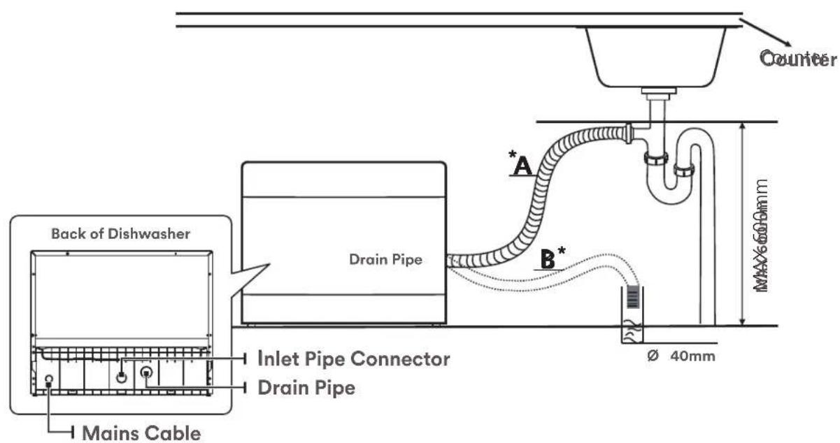 Counter A B* Back of Dishwasher Drain Pipe Inlet Pipe Connector Drain Pipe Mains Cable Ø 40mm MAX600mm