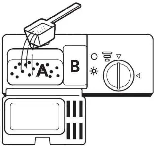 A B