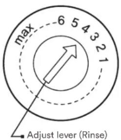 max 6 5 4 3 2 1 Adjust lever (Rinse)