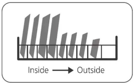 Inside → Outside