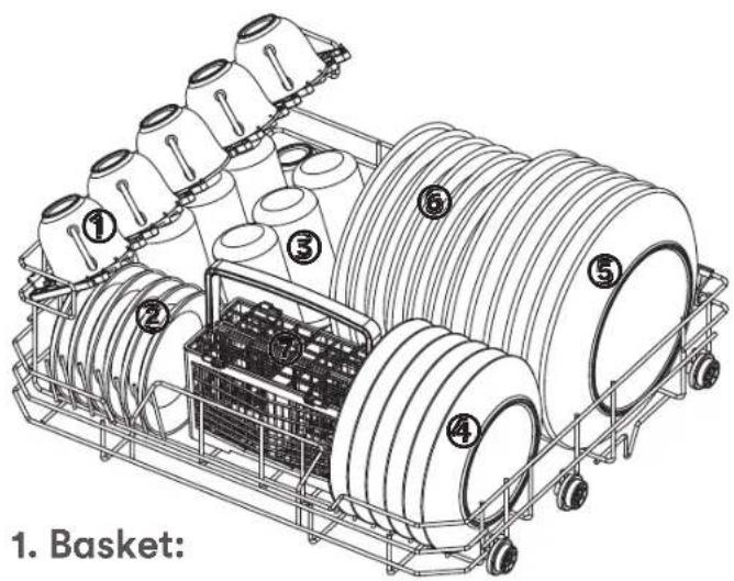 ① Basket: ② ③ ④ ⑤ ⑥