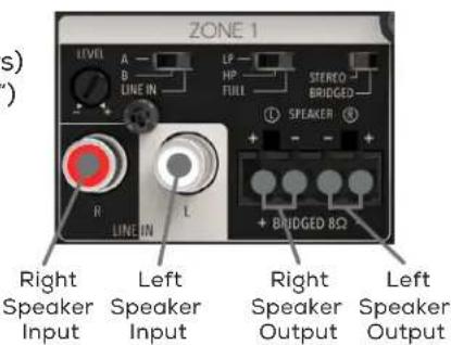 ZONE 1 LEVEL A — D LINE IN LP — HP FULL STEREO BRIDGED SPEAKER R LINE IN L + BRIDGED 8Ω Right Speaker Input Left Speaker Input Right Speaker Output Left Speaker Output