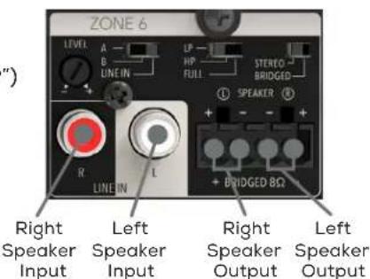 ZONE 6 LEVEL A LP B UNE IN HP FULL STENEO BRIDGED R LINE IN L SPECTER + BRIDGED 8Ω Right Speaker Input Left Speaker Input Right Speaker Output Left Speaker Output