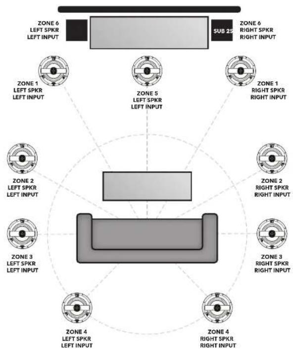 Russound D1675 - Your D-Series amplifiers has three turn-on modes: - 1