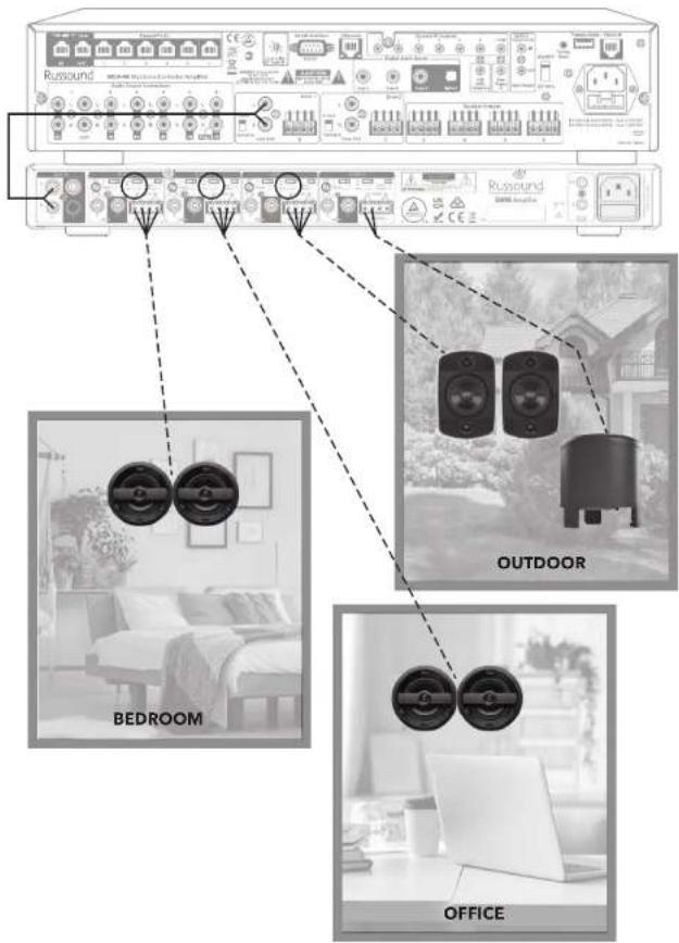 Rusound Rusound BEDROOM OUTDOOR OFFICE