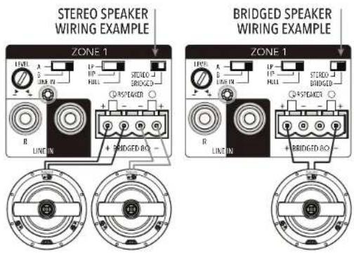 STEREO SPEAKER WIRING EXAMPLE ZONE 1 LIVE A S LINE IN LP HP FULL STUDIO BRIDGED + BRIDGED BOX - R B R BLED IN + BRIDGED BOX - BRIDGED BRIDGED ZONE 1 LIVE A B LIVE IN LP HP FULL STUDIO BRIDGED + BRIDGED BOX - R B R BLED IN + BRIDGED BOX -