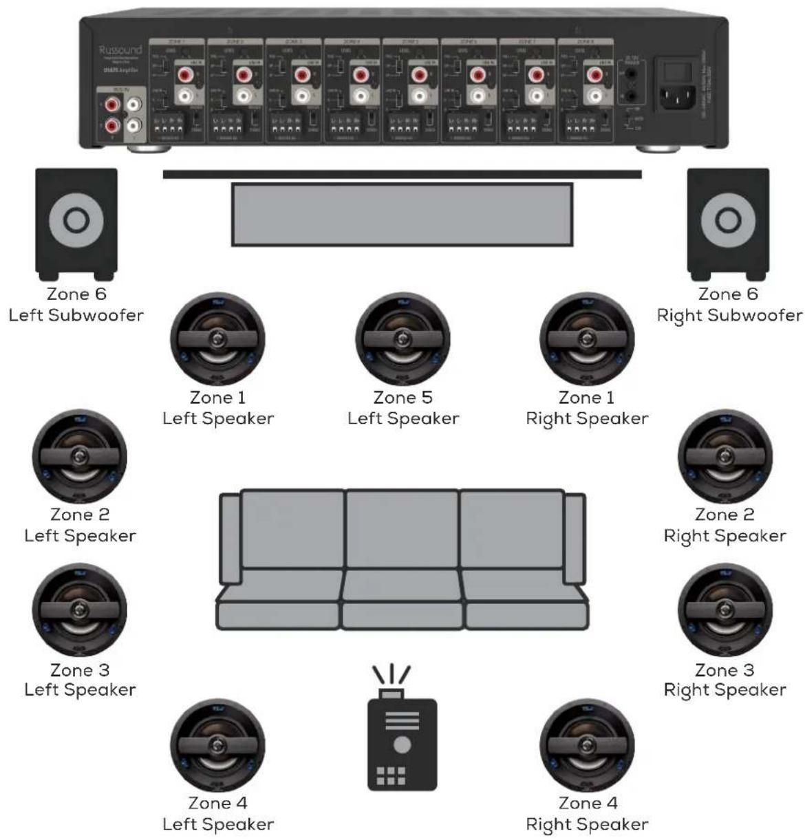 Russound D1675 - Application Example: Home Theater - 1